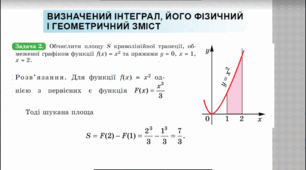 Визначений інтеграл. Формула Ньютона-Лейбніца. Застосування інтеграла для обчислення площ фігур