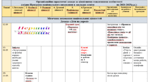 Виховний план 9 клас І семестр 2024-2025