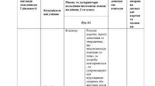 Модифікована програма з англійської мови 2 клас