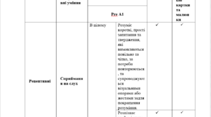 Модифікована програма з англійської мови 3 клас