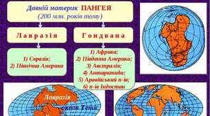 Походження материків. Геологічні ери та епохи горотворення. Тектонічні структури та форми рельєфу материків.