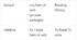 Gerund vs infinite 