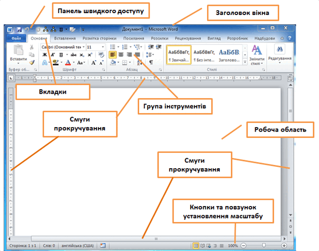 Основні об'єкти текстового документа — урок. Інформатика, 5 клас НУШ.