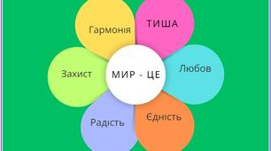 Асоціативний кущ до Дня миру