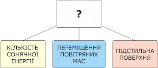 Зображення без підпису