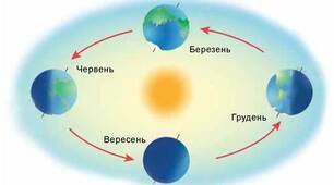 Вступ. Земля на глобусі.