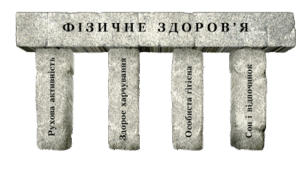 Збереження і зміцнення   фізичної складової здоров'я
