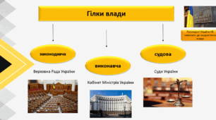 Презентація на тему уроку "Органи державної влади. Органи місцевого самоврядування"