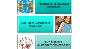 ВИСТУП НА ПЕДРАДУ/МО "ПРО ОСОБЛИВОСТІ УПРАВЛІННЯ ІНКЛЮЗИВНИМ ОСВІТНІМ СЕРЕДОВИЩЕМ ЗЗСО"