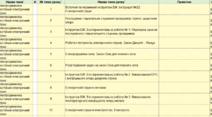Єдина Школа. Календарне планування. Фізика. 11 клас (Бар'яхтар). 1 семестр. 2 години в тиждень. 30 годин в семестр