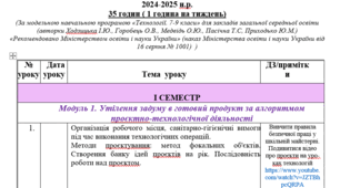 КТП з технологій 7 клас за модельною програмою (Ходзицька І. Ю., Горобець О. В.)