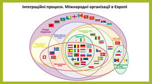 Інтеграційні процеси та міжнародні організації. 