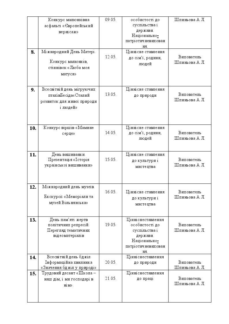 План виховної роботи на 2024-2025 навчальний рік | Робоча програма ...