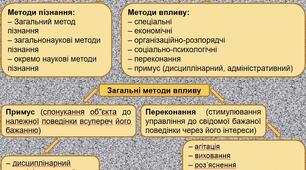 Презентація "Державне управління"