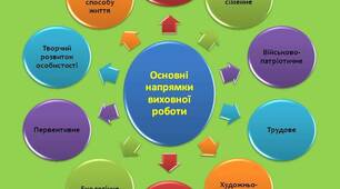 Наказ "Про організацію роботи  з превентивного виховання   у 2024/2025 навчальному році"