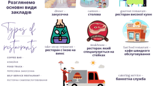 Контрольна робота №1 з теми "Професія кухаря"