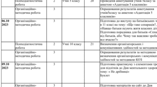 Журнал психолога жовтень, детально розписано на кожен день , можливо буде комусь для зразку ,