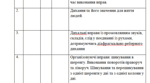 Календарне планування ,3 клас,  для дитини з функціональними труднощами помірного ступеня прояву (мовленнєва функція).ЛФК 0,5 год.