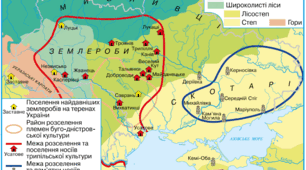 Узагальнення до тем 1-2.