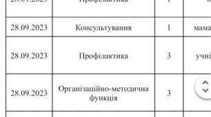 Журнал щоденного обліку психолога на рік