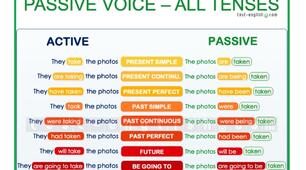 Passive voice 