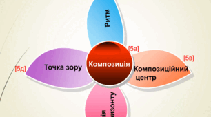 Засоби гармонізації композиції