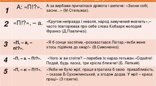 Пряма мова 