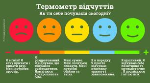 Емоційне налаштування Квітка настрою Термометр відчуттів
