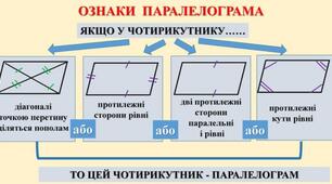 8М. С.Р. Паралелограм. Властивості і ознаки паралелограма