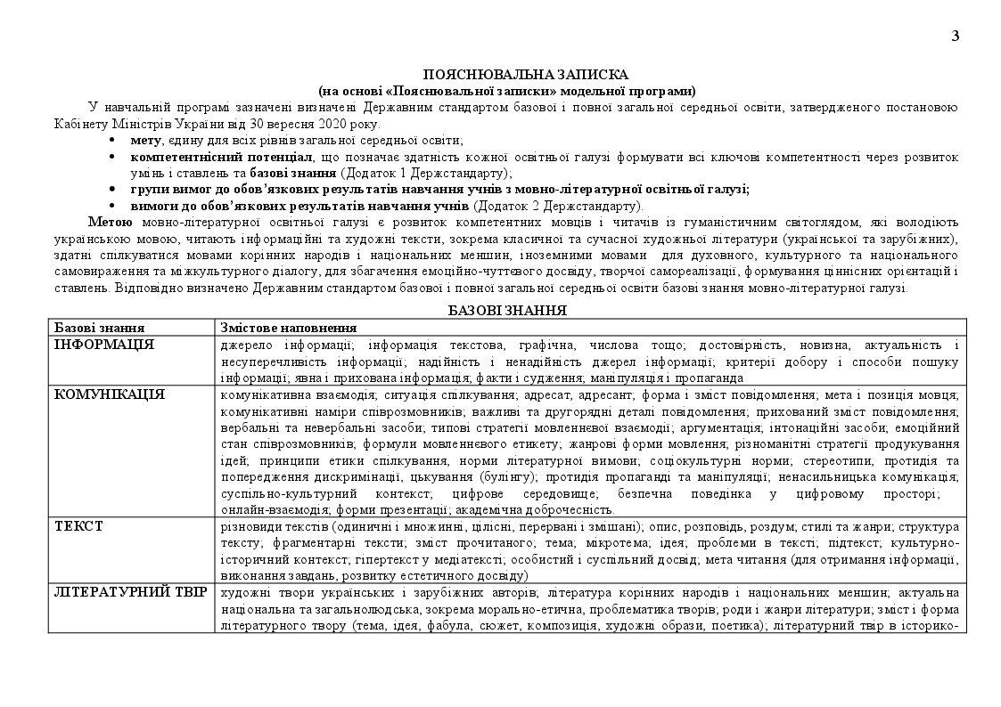 Навчальна програма з української літератури. 7 клас. НУШ (на основі ...