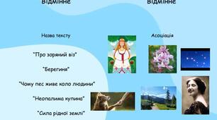 Робоча картка "Міфи та легенди"