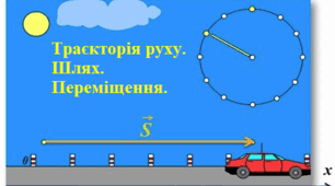 7-А клас Фізика Траєкторія руху. Шлях. Переміщення.