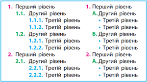 Створення та редагування списків — урок. Інформатика, 6 клас НУШ.