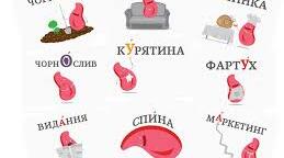 ОСНОВНІ ПРАВИЛА НАГОЛОШУВАННЯ СЛІВ
