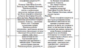 Календарне планування "Всесвітня історія 8 клас"