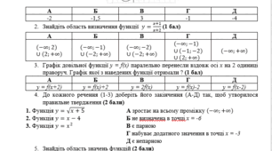 Контрольна робота з алгебри для 10 класу. Функції з ключем