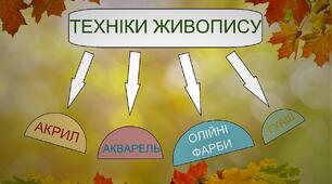 Моя духмяна Україна (6 клас, 6 урок)