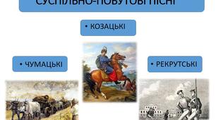 Контрольна робота №2 "Народна творчість"