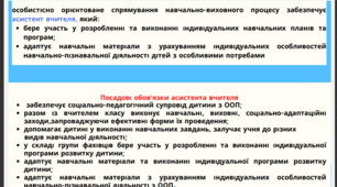 Блок-схема "Посада асистента вчителя"