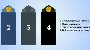 Військові звання та знаки розрізнення