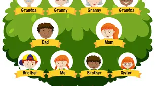Family members. Possessive Case