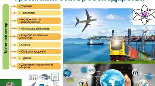 Третинний сектор економіки Європи