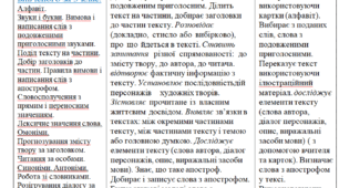 Адаптована програма з української мови за Шияном для 4 класу  ІІІ рівень підтримки перший семестр