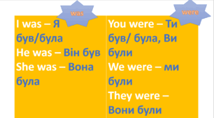 Past Simple was were презентація