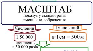 Практична робота з географії для 6 класу НУШ на тему "Розв'язування задач на масштаб" за програмою Запотоцького С
