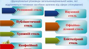Тест "Стилі мовлення"