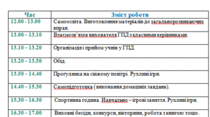 Графік роботи ГПД