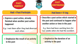  Past Perfect vs Past perfect Continuous