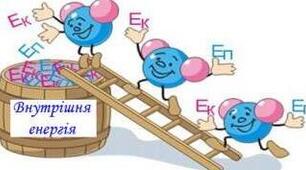 Внутрішня енергія. Кількість теплоти.