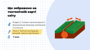 Презентація на тему: "Що зображено на тектонічній карті світу", 7 клас НУШ